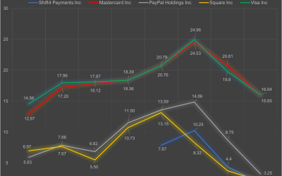 4 graphs to show you why regional tech valuations remain unrealistic