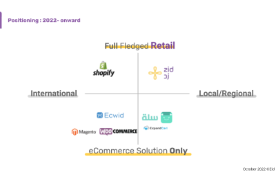 Becoming a regional Shopify