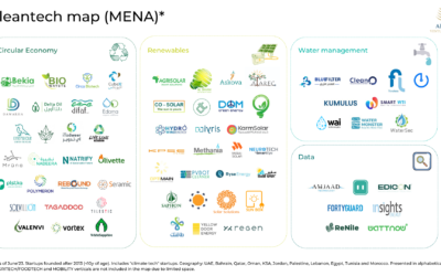 cleantech mojo