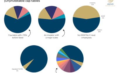 messy cap tables