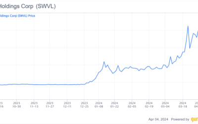 1,420.18% growth over the past 6 months