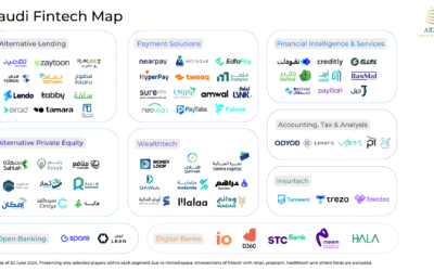 +360% for Saudi fintech (+ the latest fintech map)